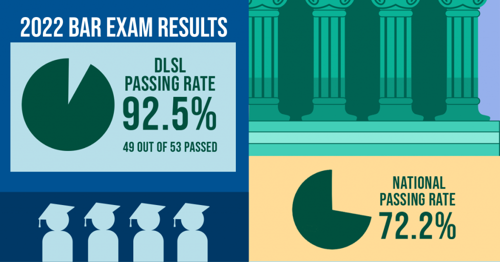 Bar Exam Info