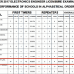 DLSL yields 36 new ECEs, 1 ECT