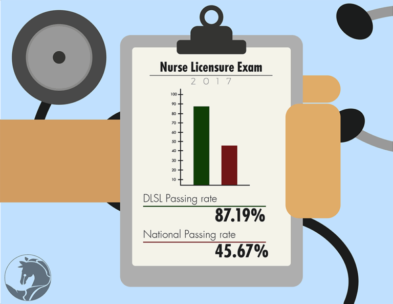 DLSL hails 23 new nurses