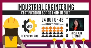 DLSL alumna places 8th in CIE exam
