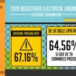 DLSL produces 51 new REEs