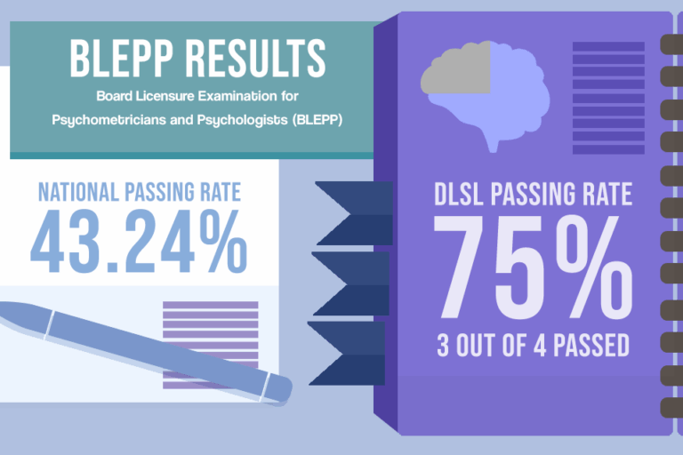 DLSL produces 3 RPms