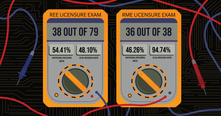 DLSL yields 6 top-notchers in RME, REE exams