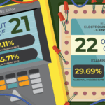 DLSL hails 22 new ECEs, 18 ECTs