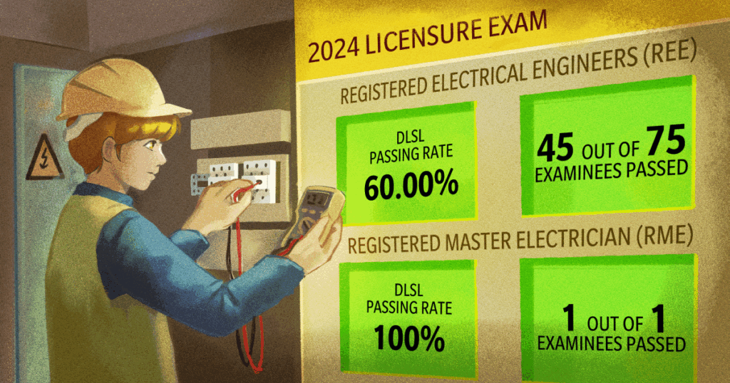 DLSL secures 45 REEs, one new RME